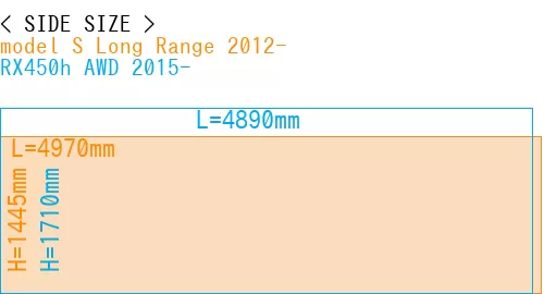 #model S Long Range 2012- + RX450h AWD 2015-